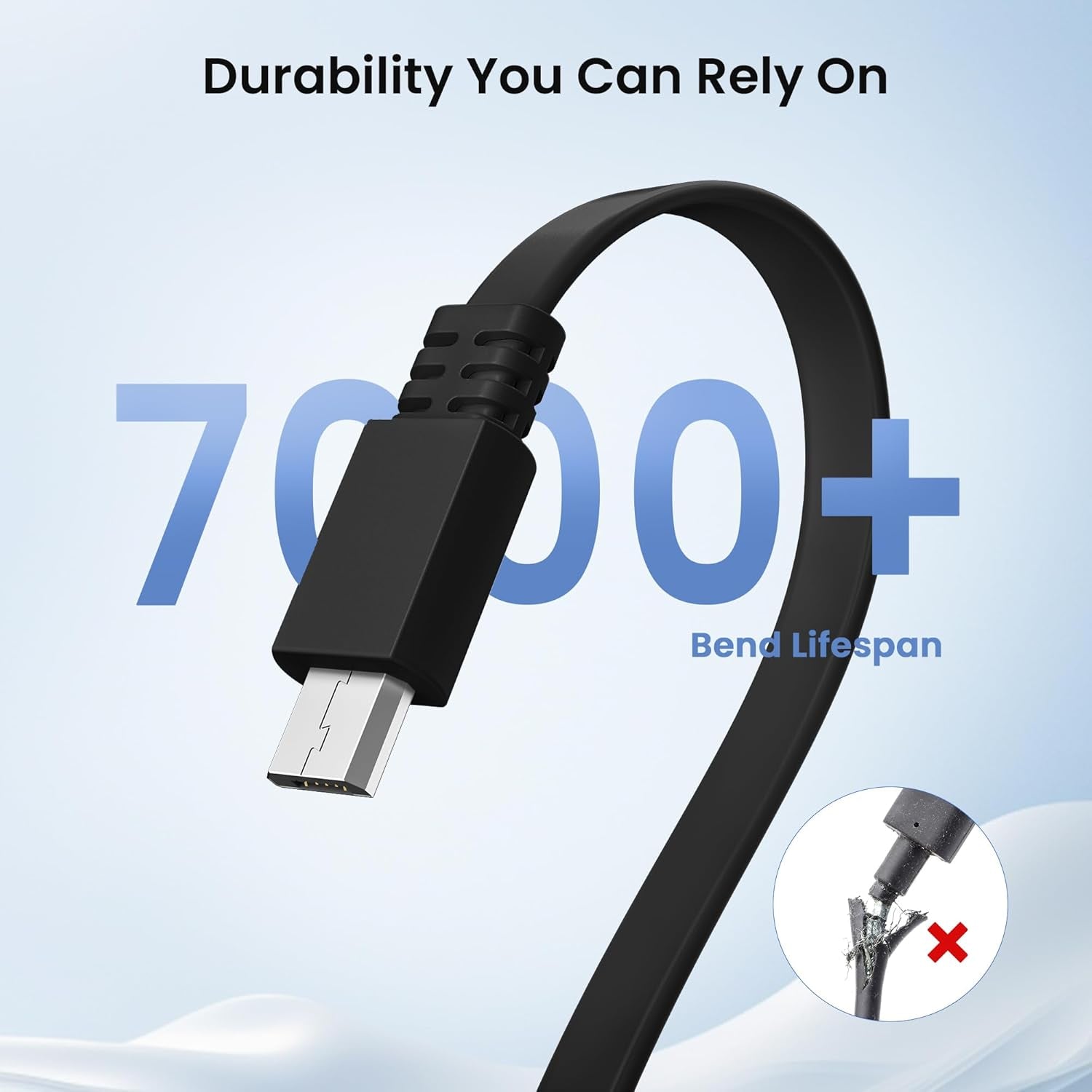 Itramax USB to Micro USB Extension Cable 30FT 2Pack,Extra Long Flat Charging Power Extender Cord for Wyze Cam V4/Pan V2/V3,Blink Mini/Xt/Xt2/Outdoor 3,EZVIZ Cb3,Eufycam 2 Pro/2C,25,50,Security Camera
