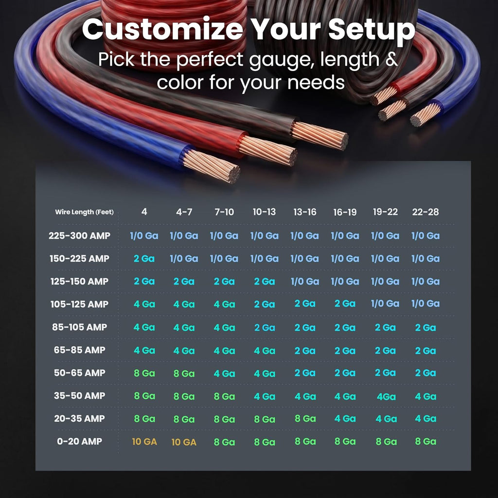 Gearit 1/0 Gauge Wire 25 Ft Red, 0 AWG CCA Battery Cable Power/Ground Wire for Car Audio, Amplifier, RV Trailer & Automotive Electrical