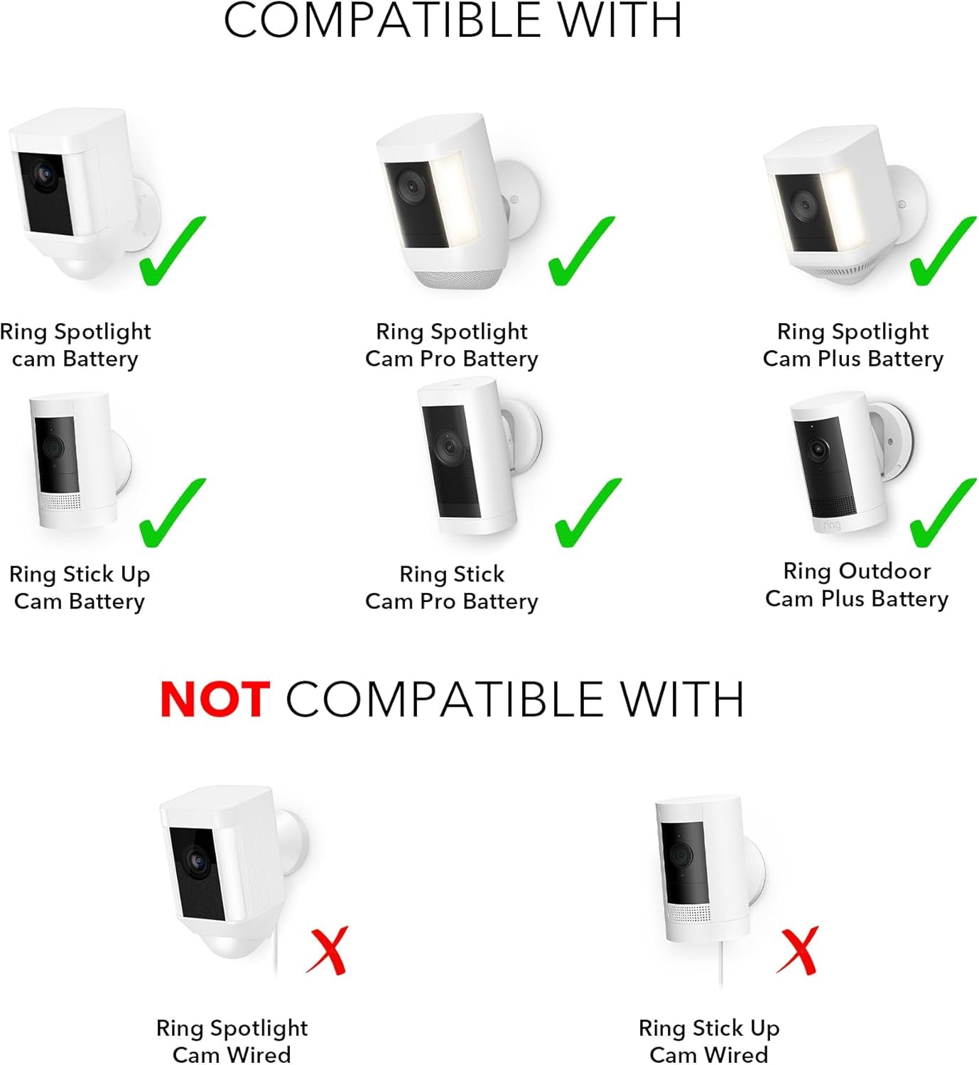 Wasserstein Solar Panel Compatible with Ring Spotlight Cam/Plus/Pro Battery, Stick up Cam/Pro & Outdoor Cam plus Battery - Continuous Power for Ring Surveillance Camera (3-Pack, White)