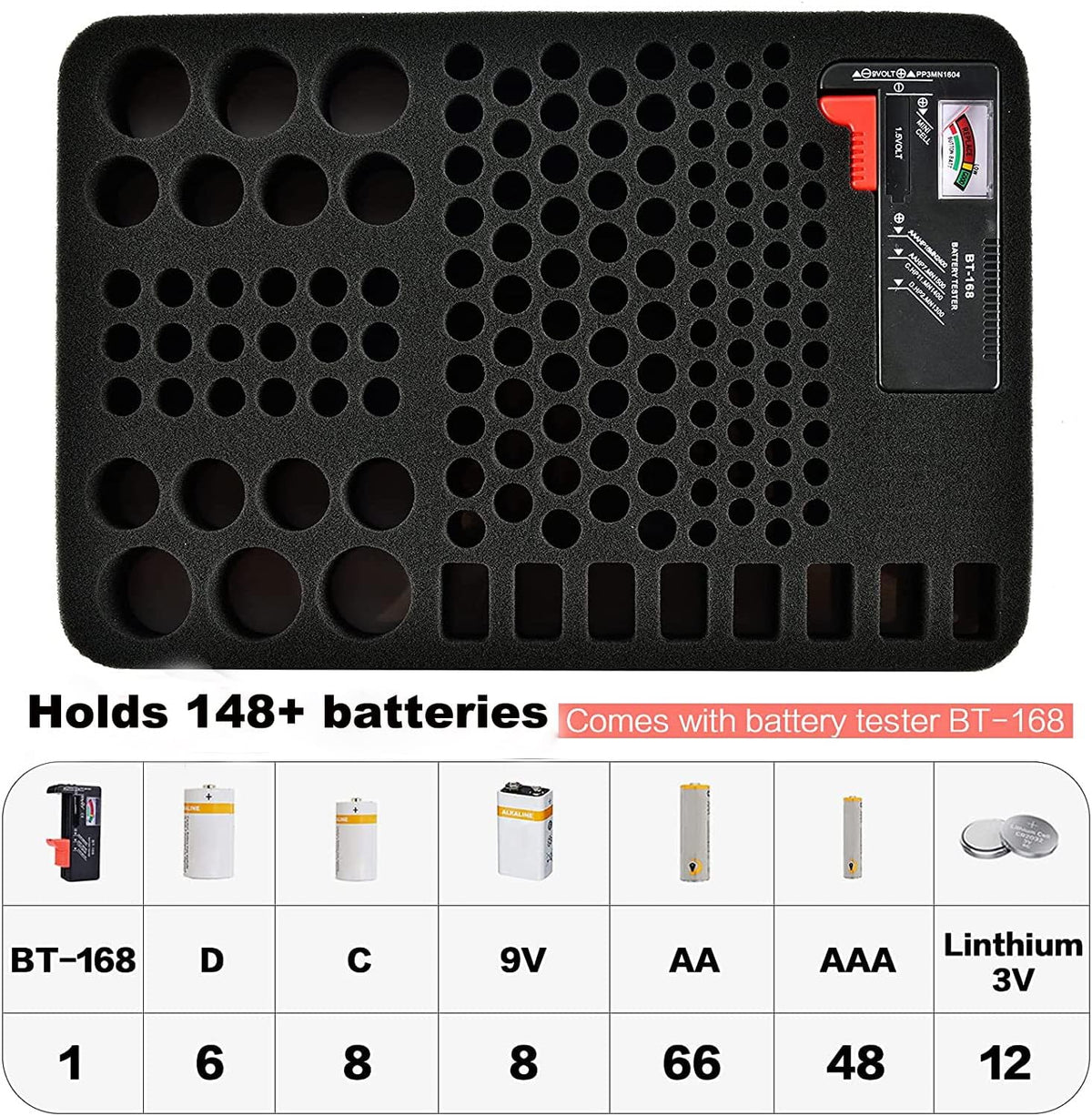 Comecase Battery Organizer Storage Case, Battery Vault Carrying Container Bag Holder - Holds 148+ Batteries AA AAA AAAA C D 9V Button Cell - with BT-168 Tester for Home&Garage- Black(Box Only)