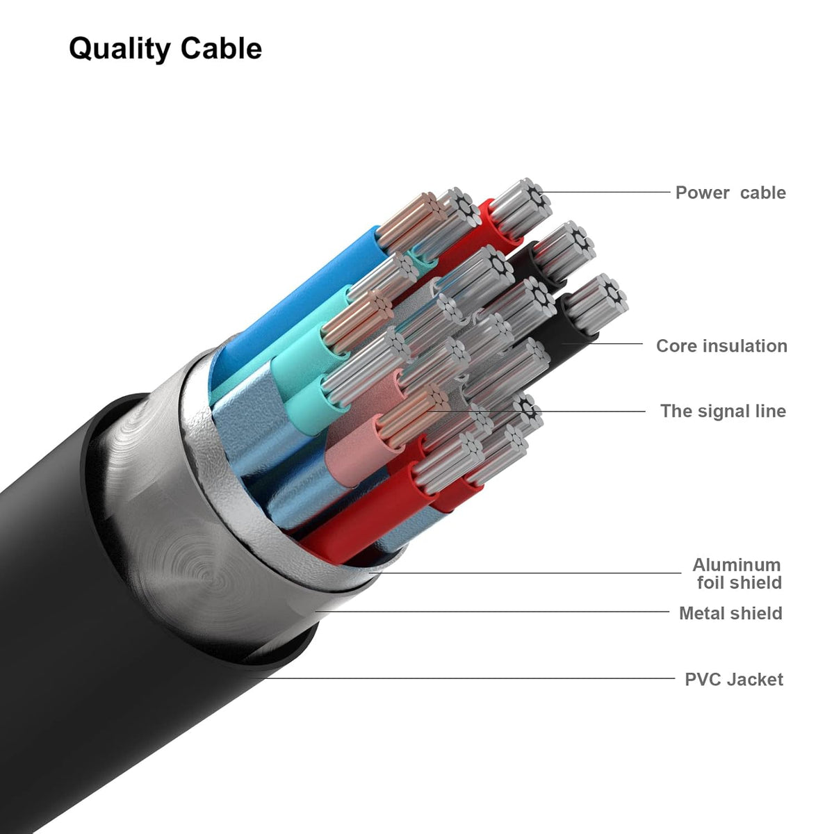 BENFEI DVI to DVI Cable, 1.8 Meter DVI-D 24+1 Gold Plated Cable, Dual Link Support High Resolution 2560X1600 for Gaming, DVD, Laptop, HDTV