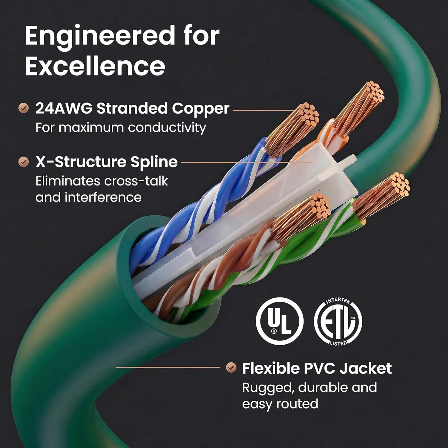 Gearit Cat 6 Ethernet Cable (10-Pack 10 Feet) Cat6 Network Patch, 10Gbps, RJ45, Snagless Cord, Gold-Plated Connectors, Internet for PC, TV, Tablet, Router, Printer, Servers, IT Data Center - Green